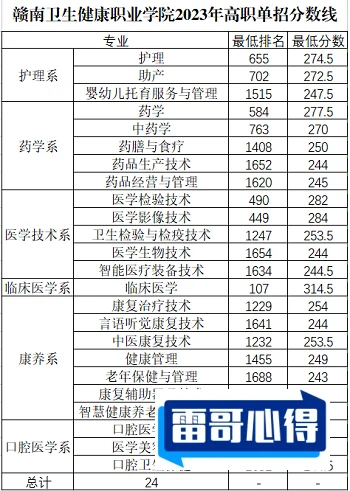 2023年贵阳职业技术学院录取分数线_贵阳职业技术学院各省录取分数线汇总