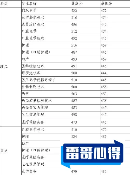 安徽文科346分能报考什么大学？_安徽文科346分能报考哪些大学？