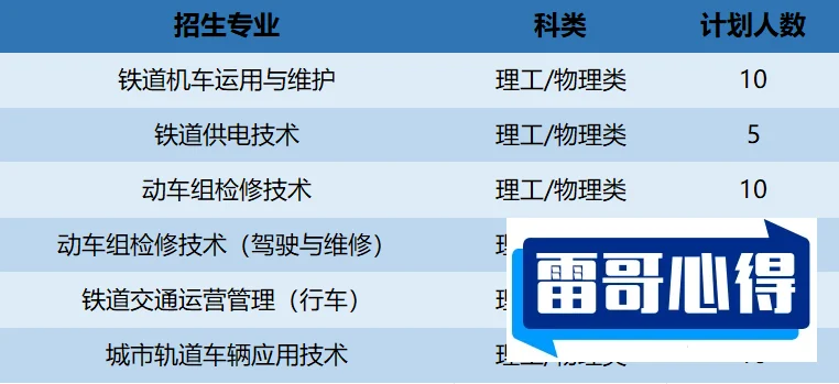 2024年西安铁路职业技术学院招生章程