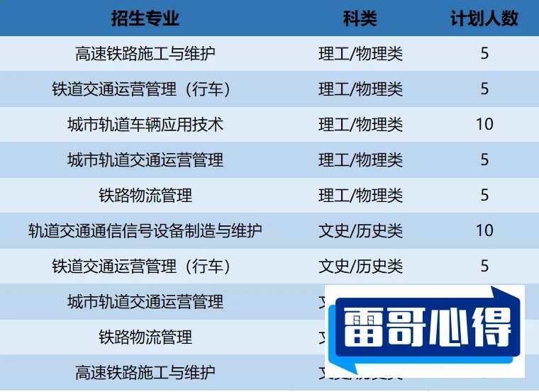 2024年西安铁路职业技术学院招生章程