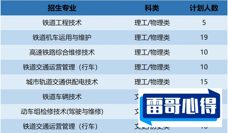 2024年西安铁路职业技术学院招生章程