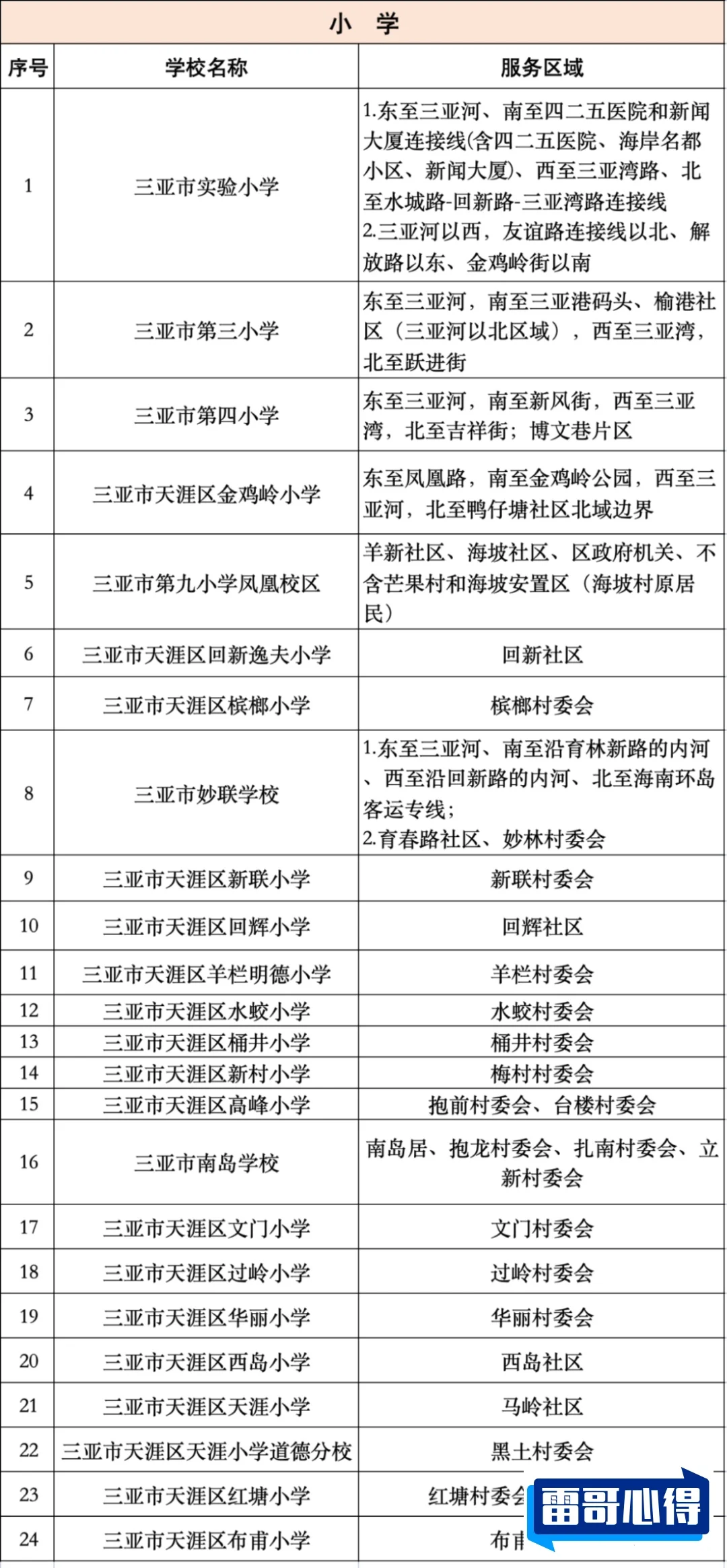 2024年三亚城市职业学院招生章程