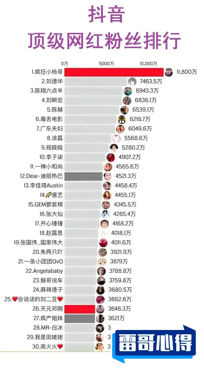 抖音十大网红2025近期排名前十名分析