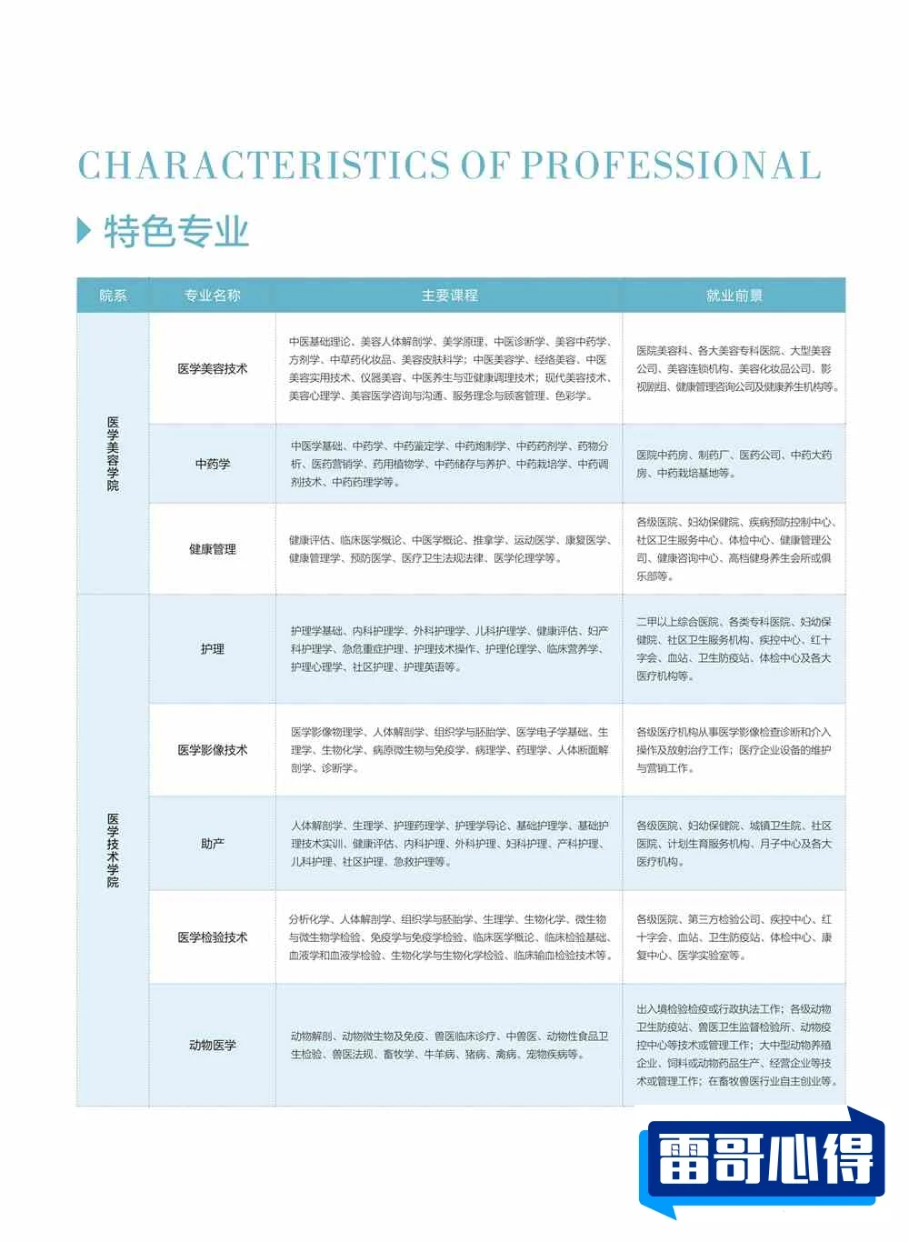 2025年西安海棠职业学院高职综合评价招生章程