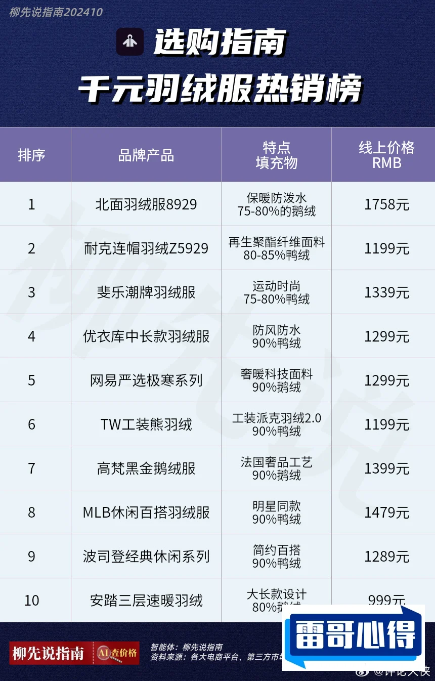 冬季棉被十大品牌排行榜2025近期排名前十名分析