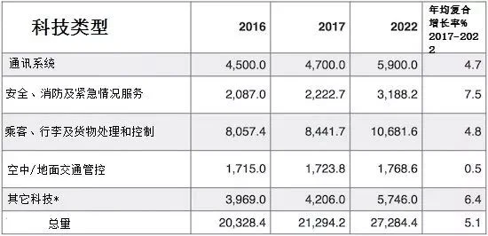世界特别危险机场排行榜2025近期排名前十名分析