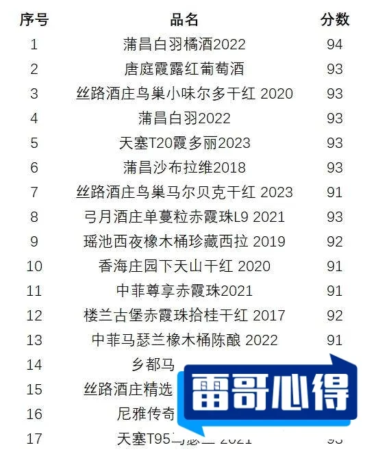 中国葡萄酒品牌排行榜2025近期排名前十名分析