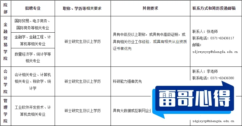 2024年郑州升达经贸管理学院招生章程