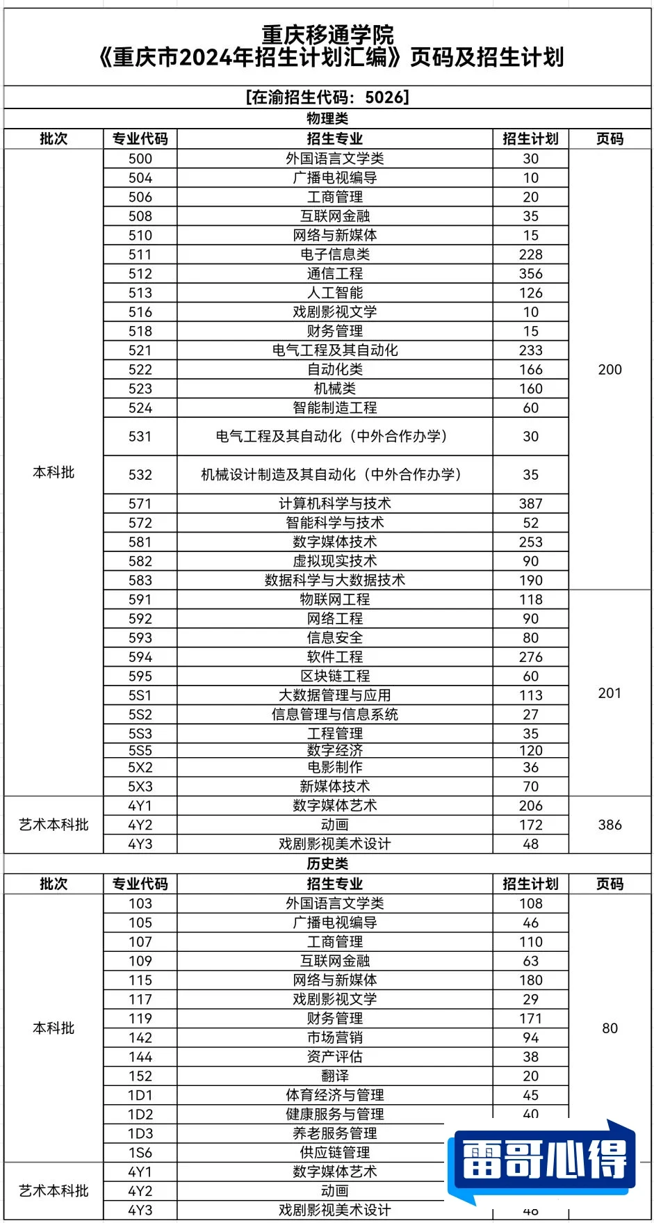 2024年重庆移通学院招生章程