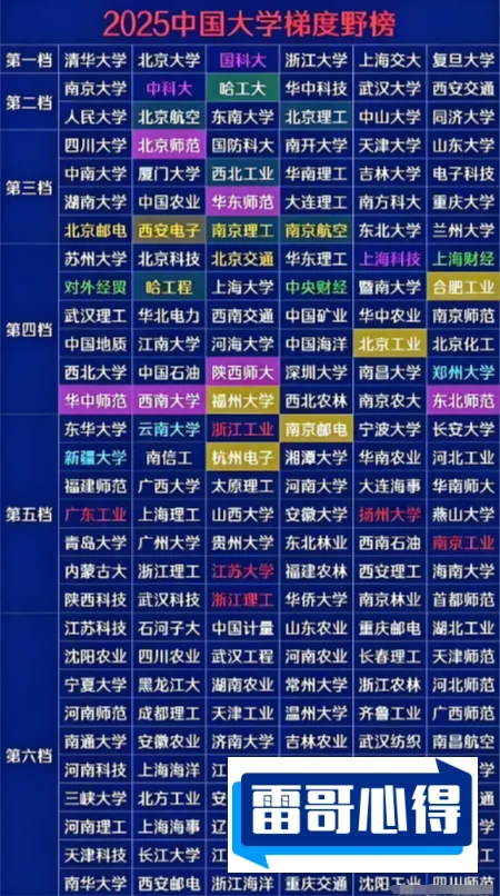 理科特别难考的十大高校2025近期排名前十名盘点