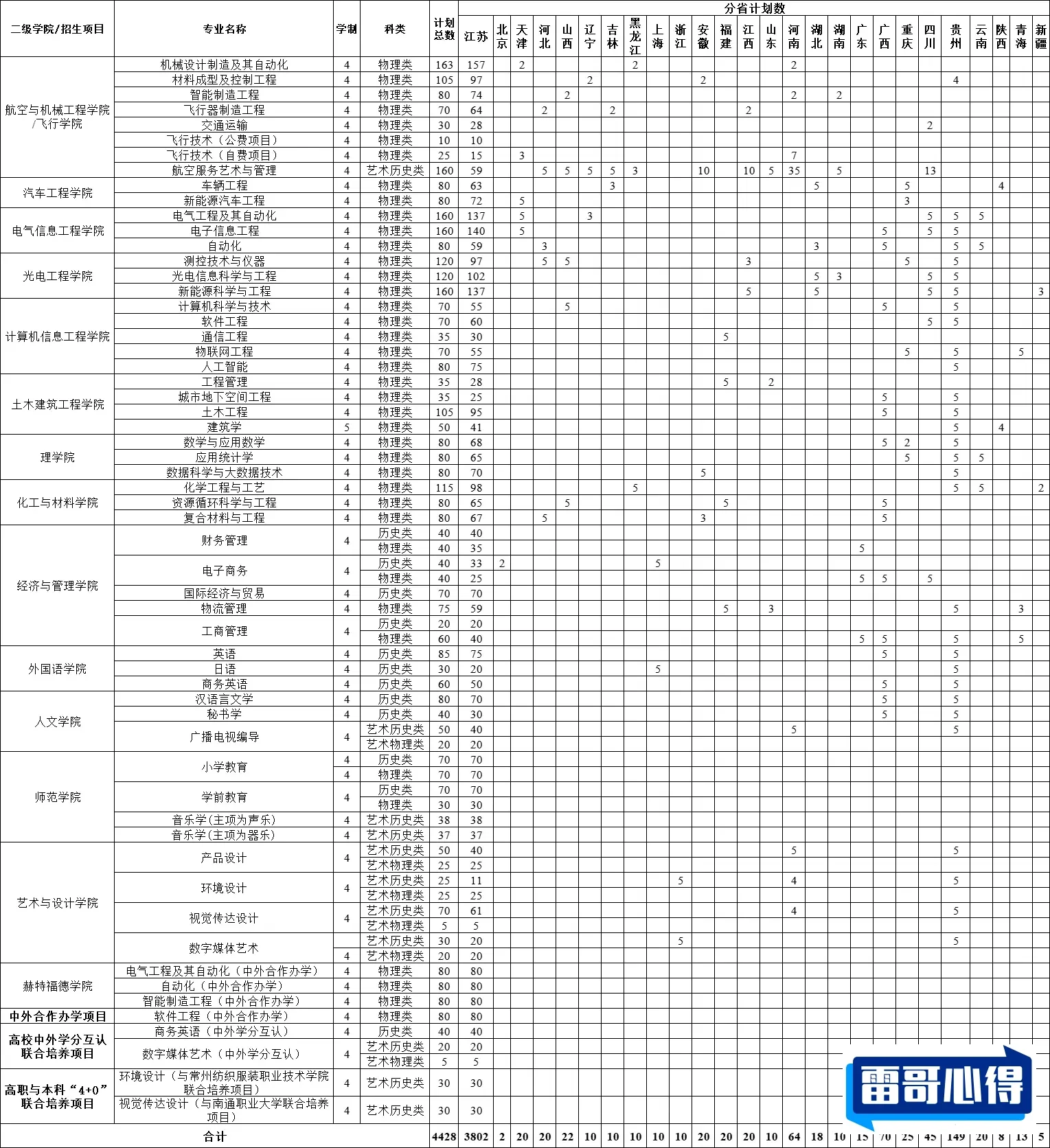 2024年常州工学院招生章程