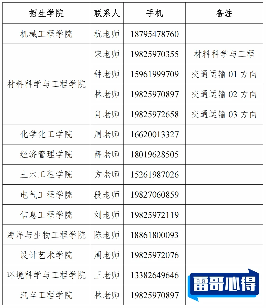 2024年常州工学院招生章程