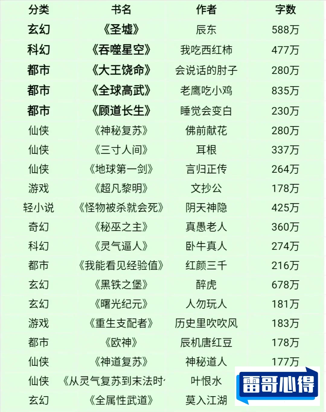 好看到爆的十本小说2025特别新排名前十名分析