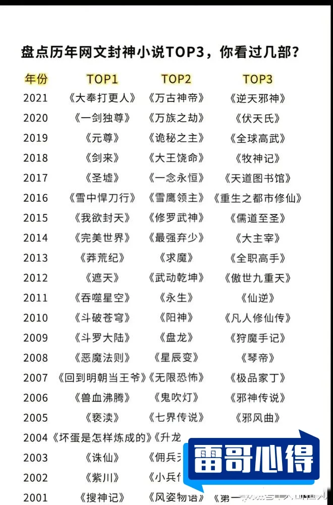 好看到爆的十本小说2025特别新排名前十名分析