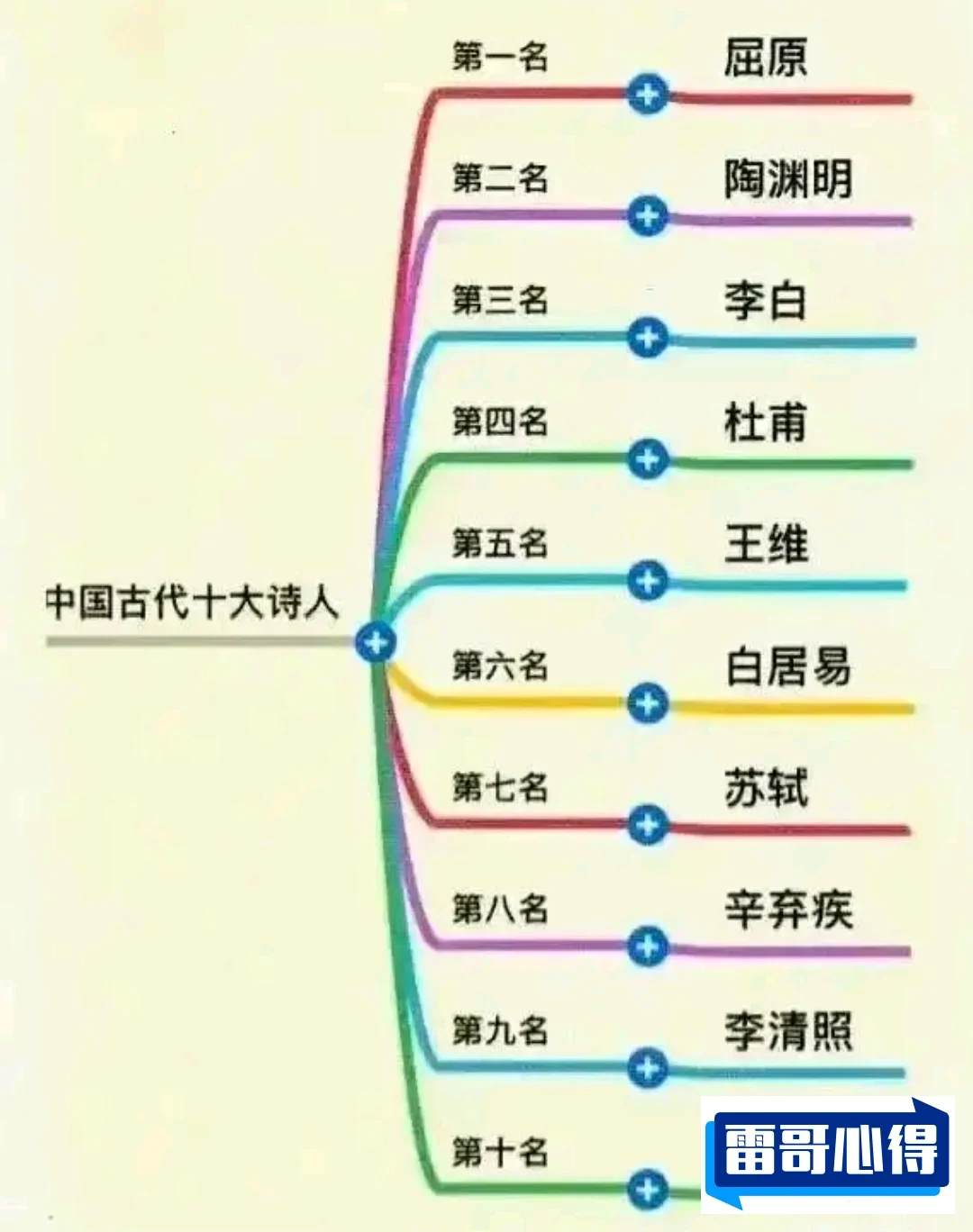 中国近代十大文豪2025特别新排名前十名分析