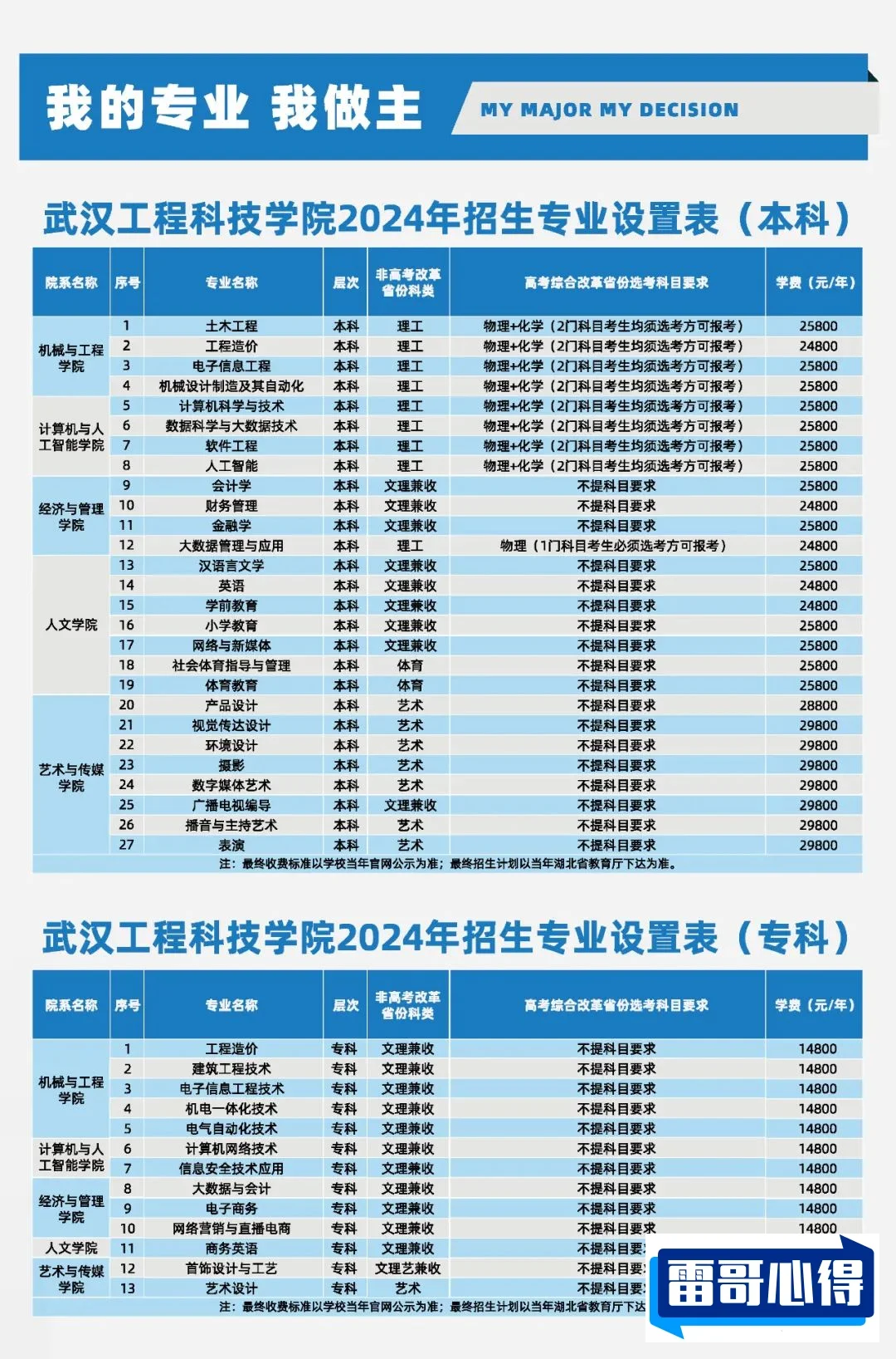2024年武汉工程科技学院招生章程