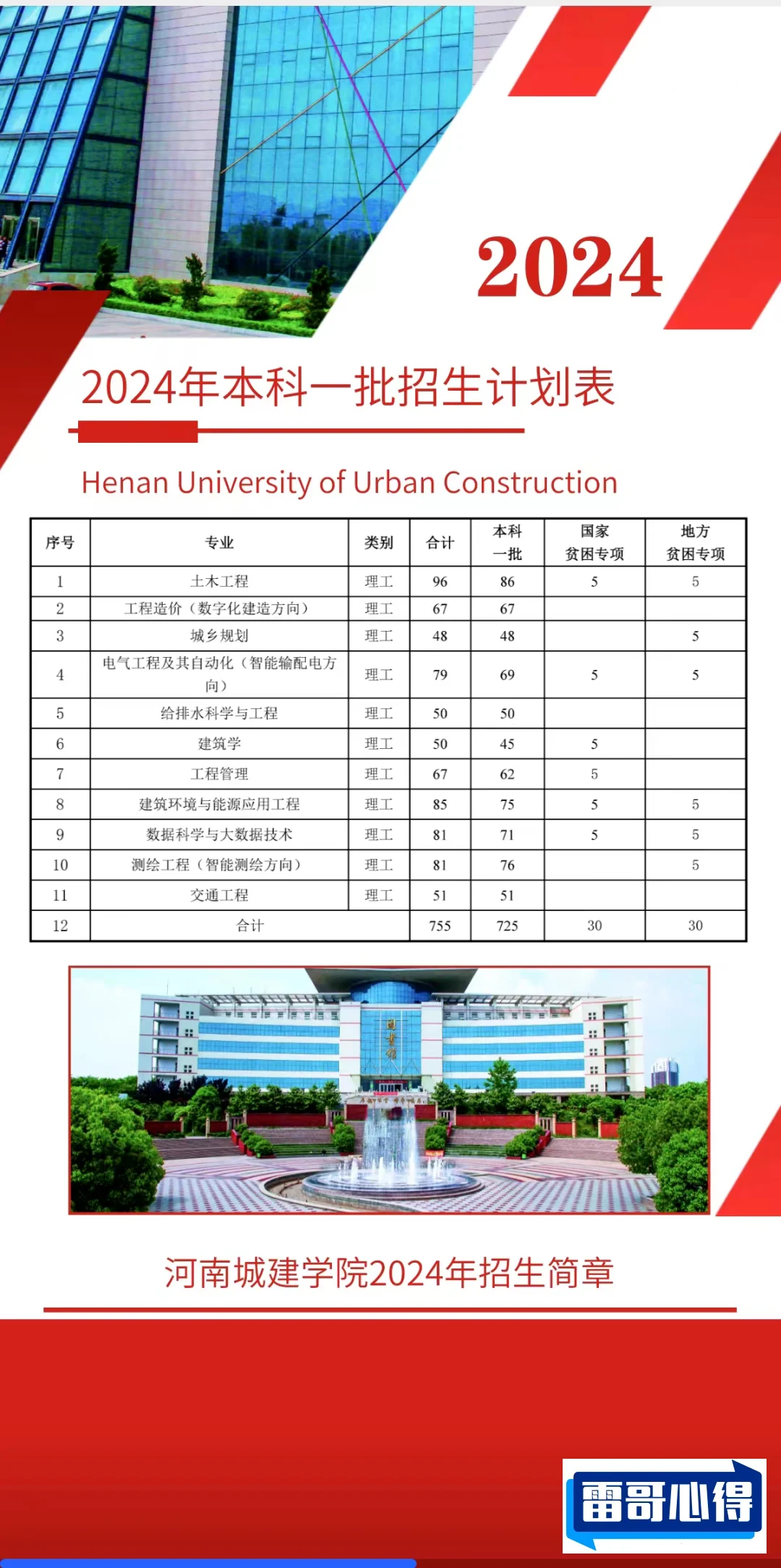 2024年安阳学院招生章程
