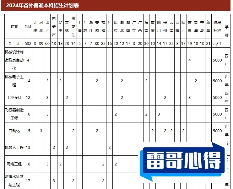 2024年安阳学院招生章程