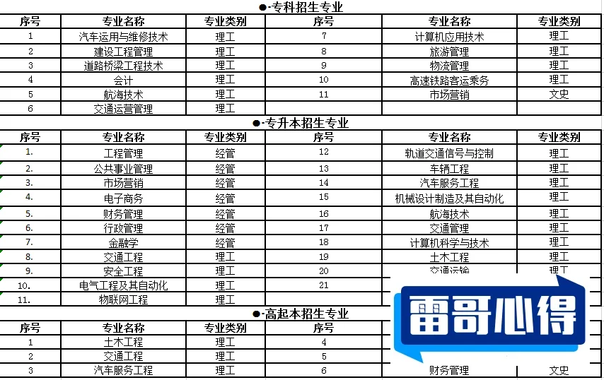 2024年山东交通学院招生章程