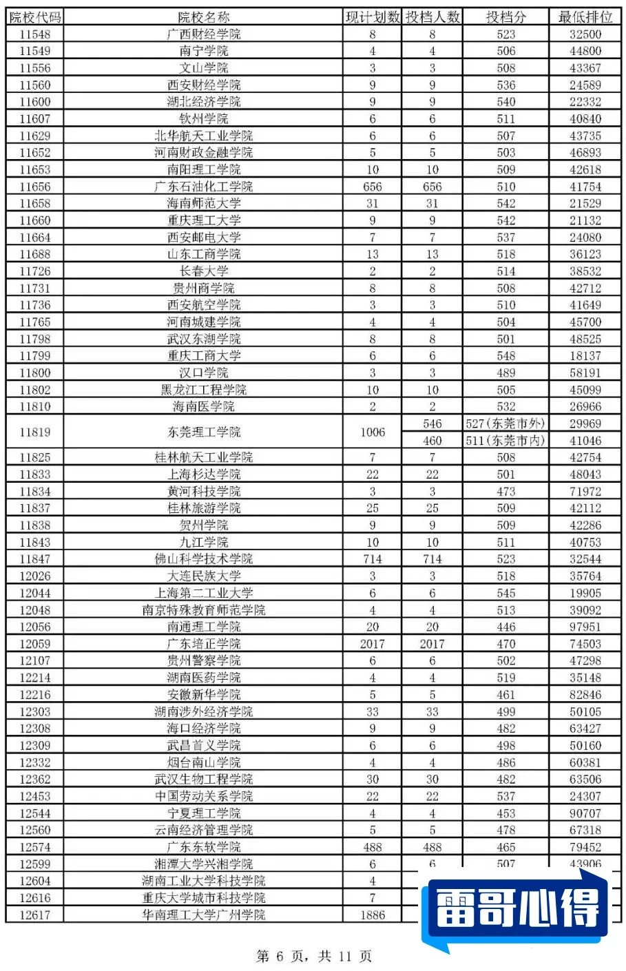 吉林理科166分能报考什么大学？_吉林理科166分能报考哪些大学？