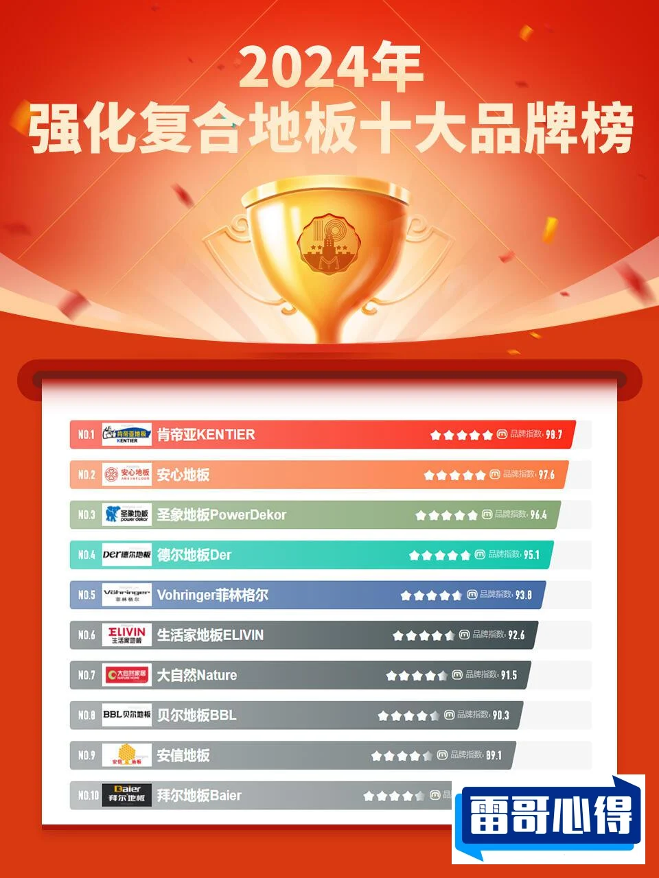 强化地板十大名牌排名2025年排名前十名榜单出炉
