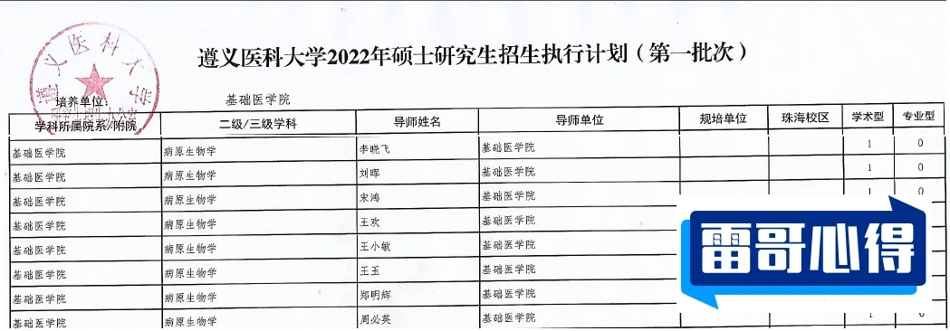 2022年遵义医科大学在湖北省的招生计划？