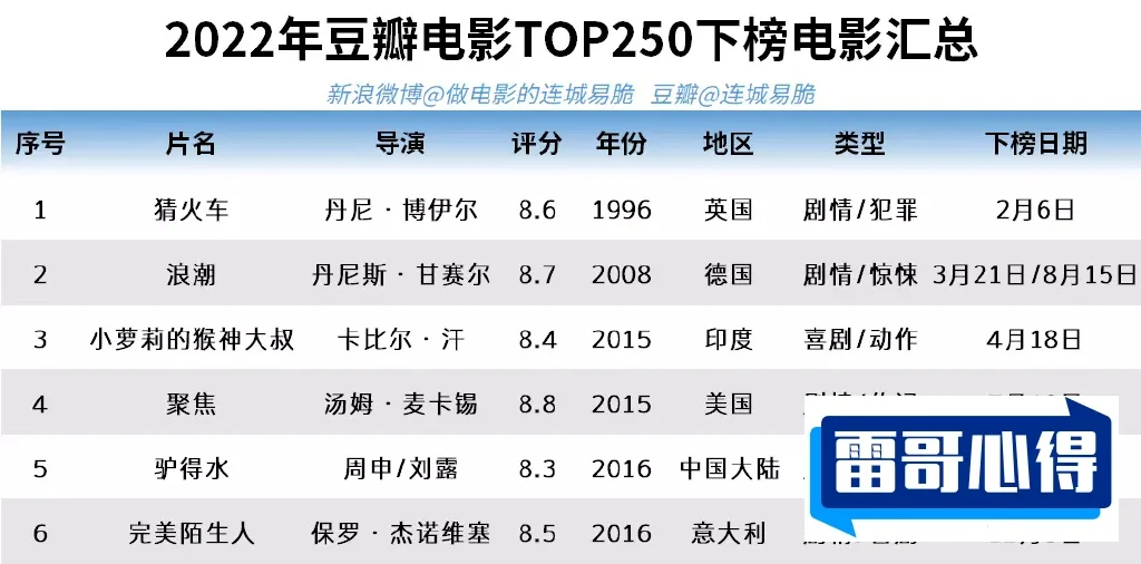 豆瓣2020年度十大热门搜索影视排行榜2025年排名前十名榜单出炉