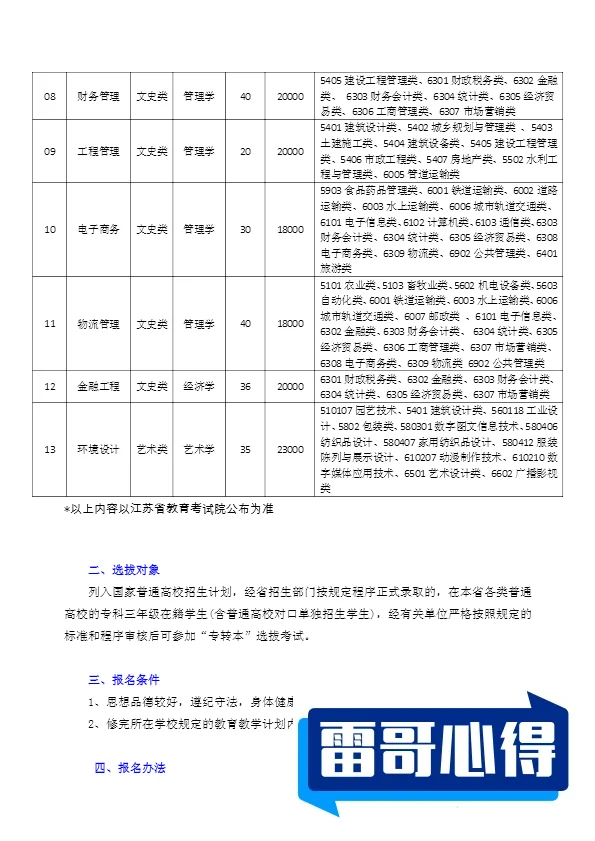 2024年南通理工学院招生章程