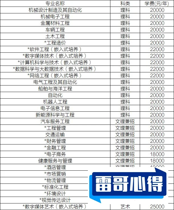 2024年南通理工学院招生章程