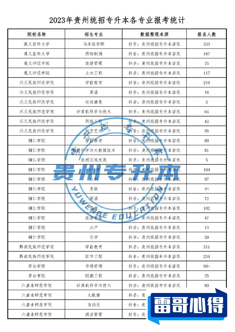 嘉兴大学2023年在贵州各专业招生人数（2024填报参考）