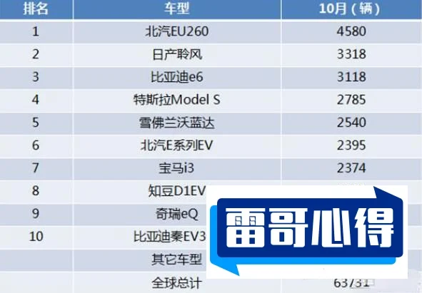 2021年10月北京汽车销量排行榜2025年排名前十名榜单出炉