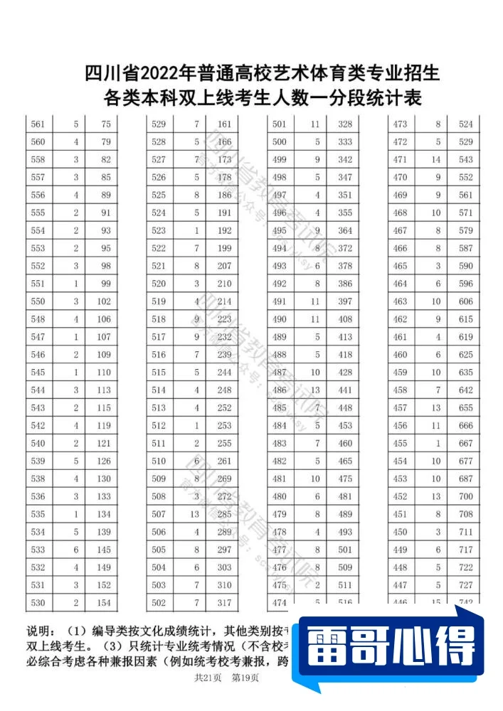 长安大学2023年在四川各专业招生人数（2024填报参考）