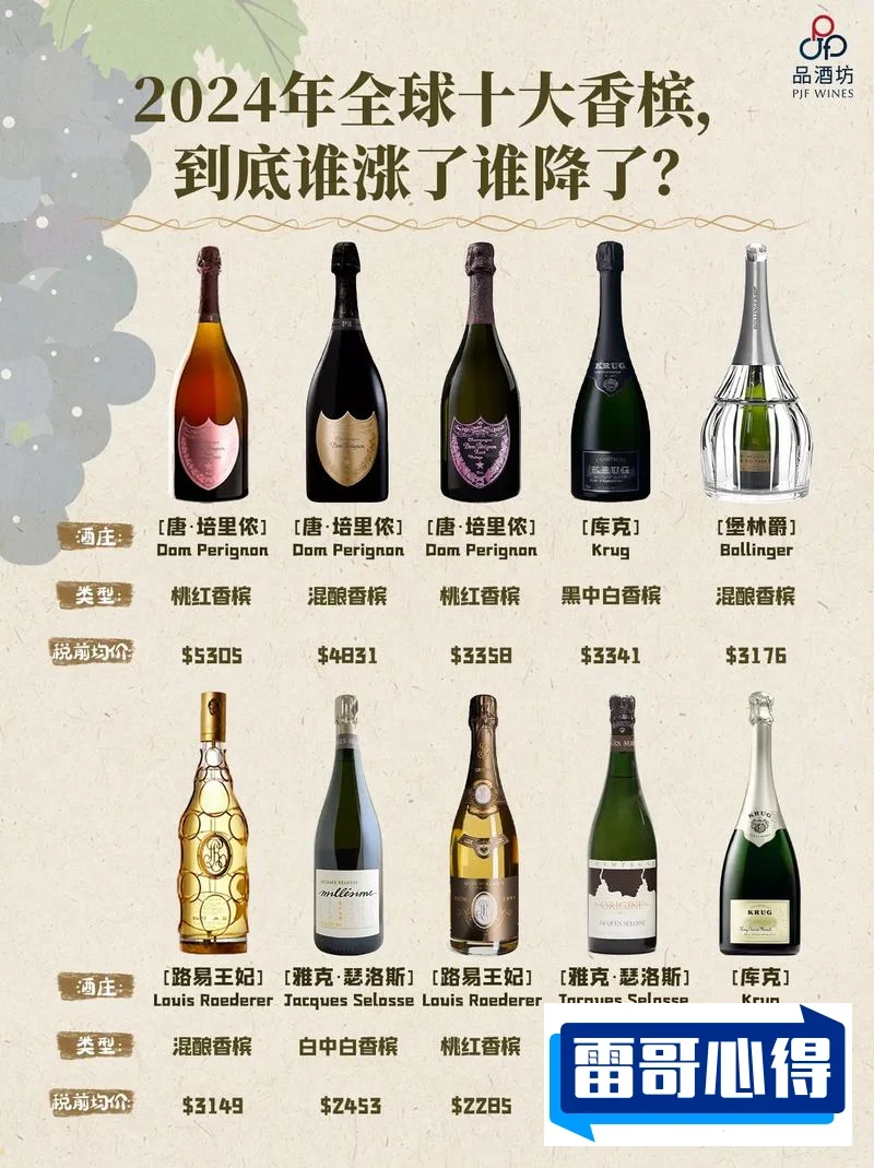 哪个牌子的香槟好喝2025近期排名前十名分析