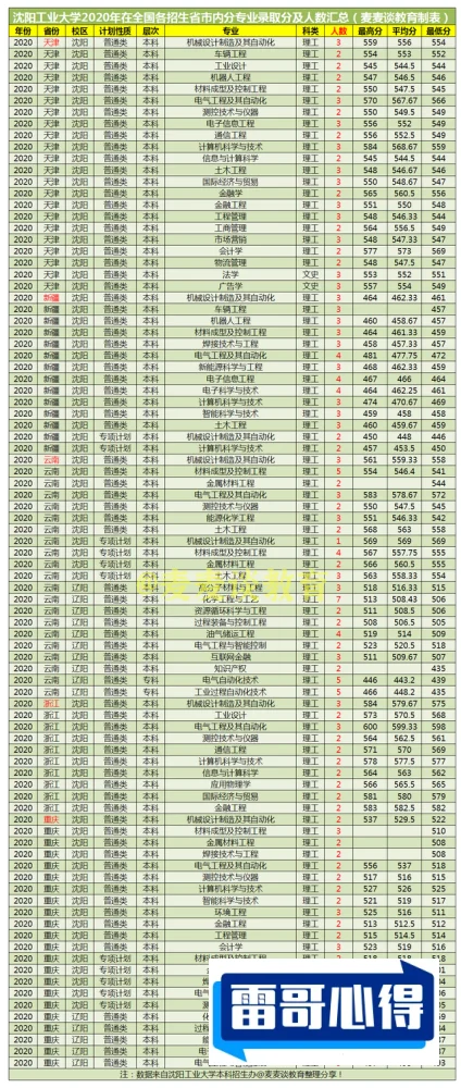 辽宁工业大学2023年在江西各专业招生人数（2024填报参考）