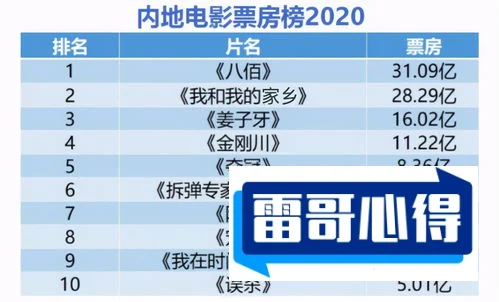 十大官场小说排行榜2025近期排名前十名分析