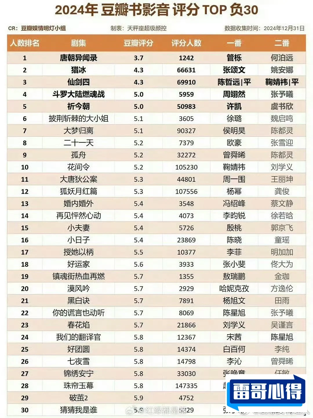 有声小说排行榜2025近期排名前十名分析