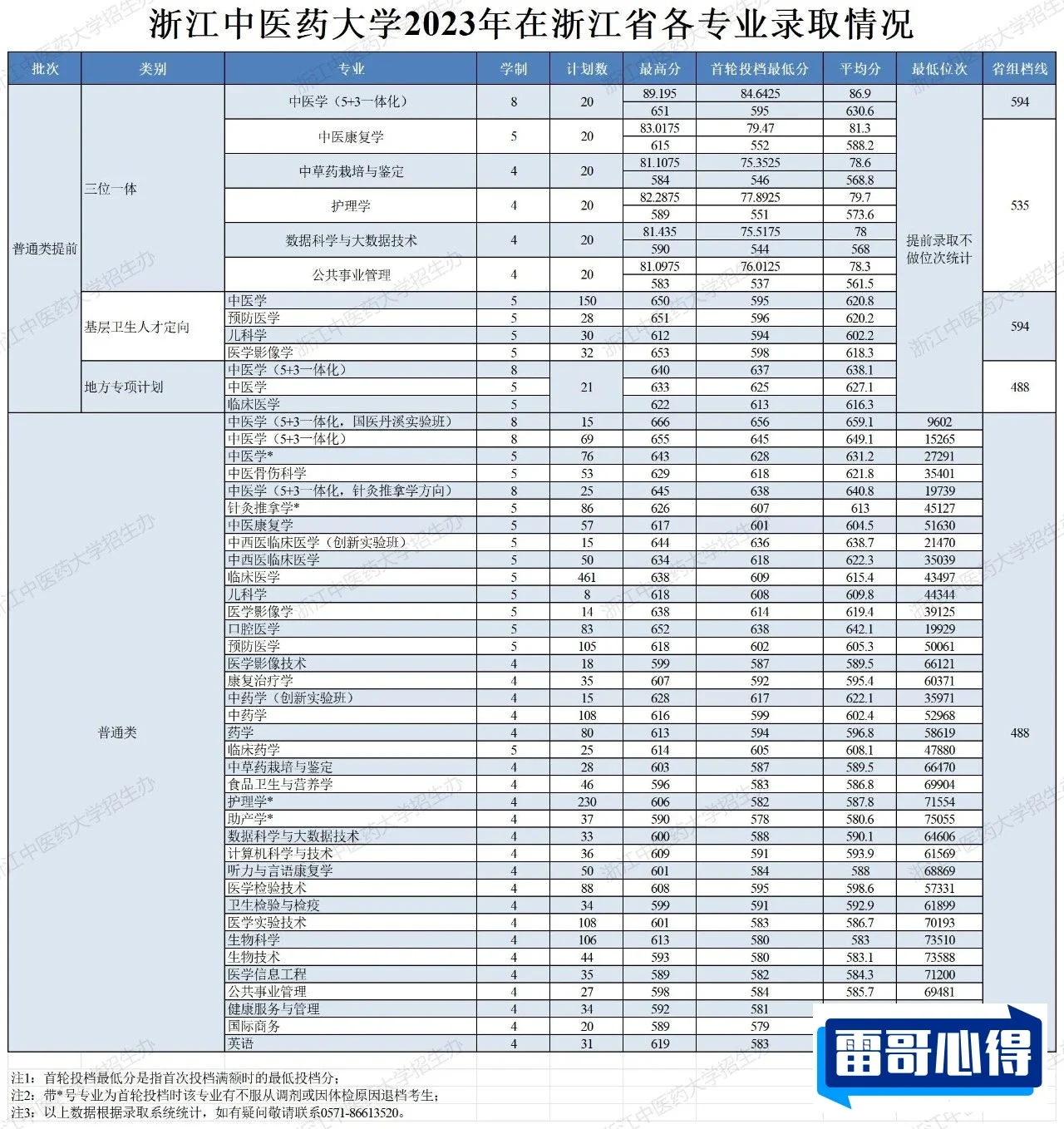 浙江考生多少分能上沈阳师范大学（2024填报参考）