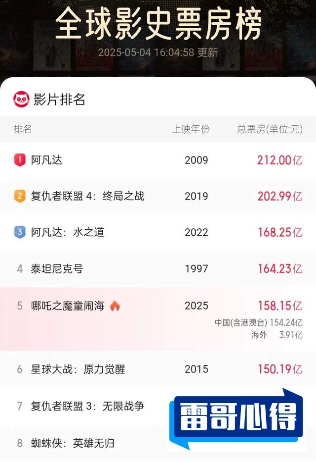 丧尸片排行榜前十名2025近期排名前十名分析