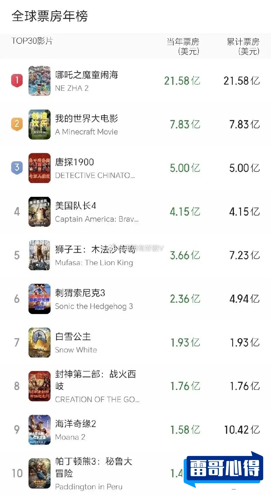 丧尸片排行榜前十名2025近期排名前十名分析