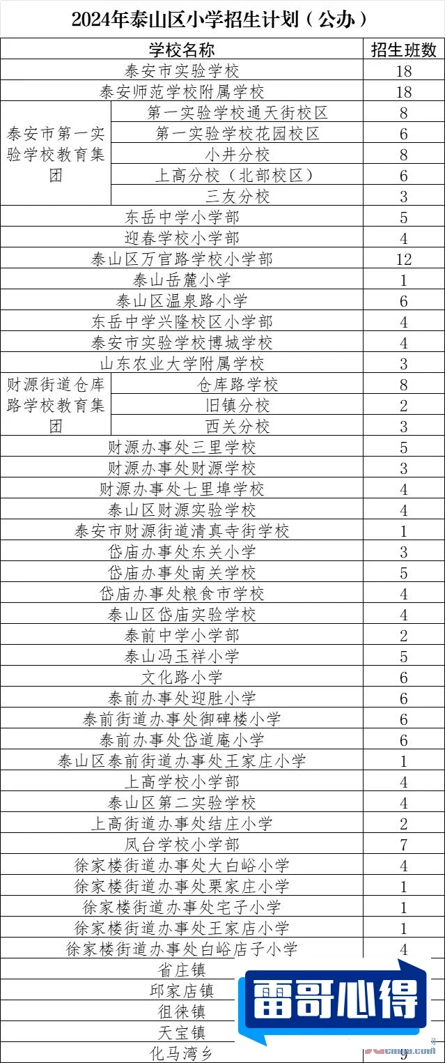 盘点泰安近期小学排行榜TOP.102025近期排名前十名分析