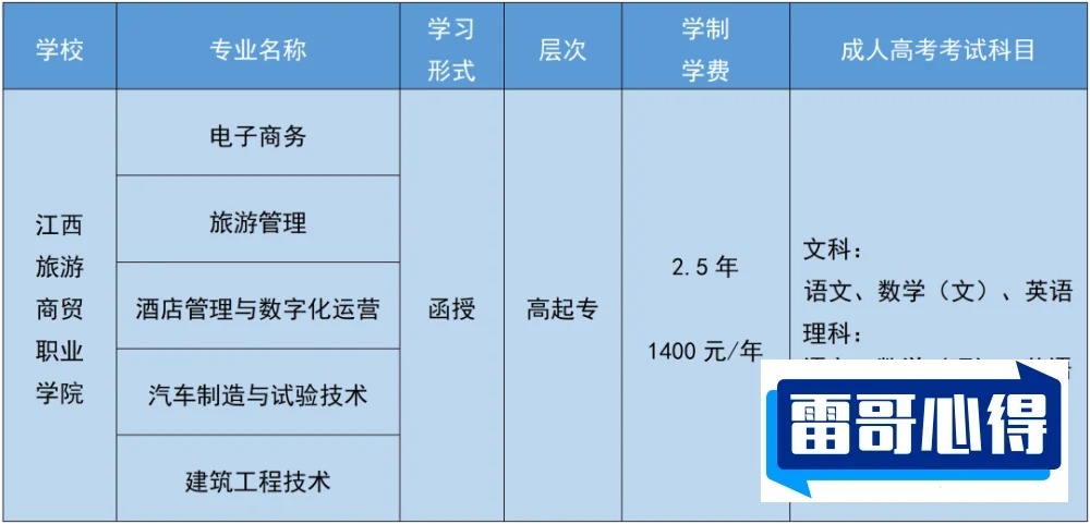 2024年江西旅游商贸职业学院招生章程