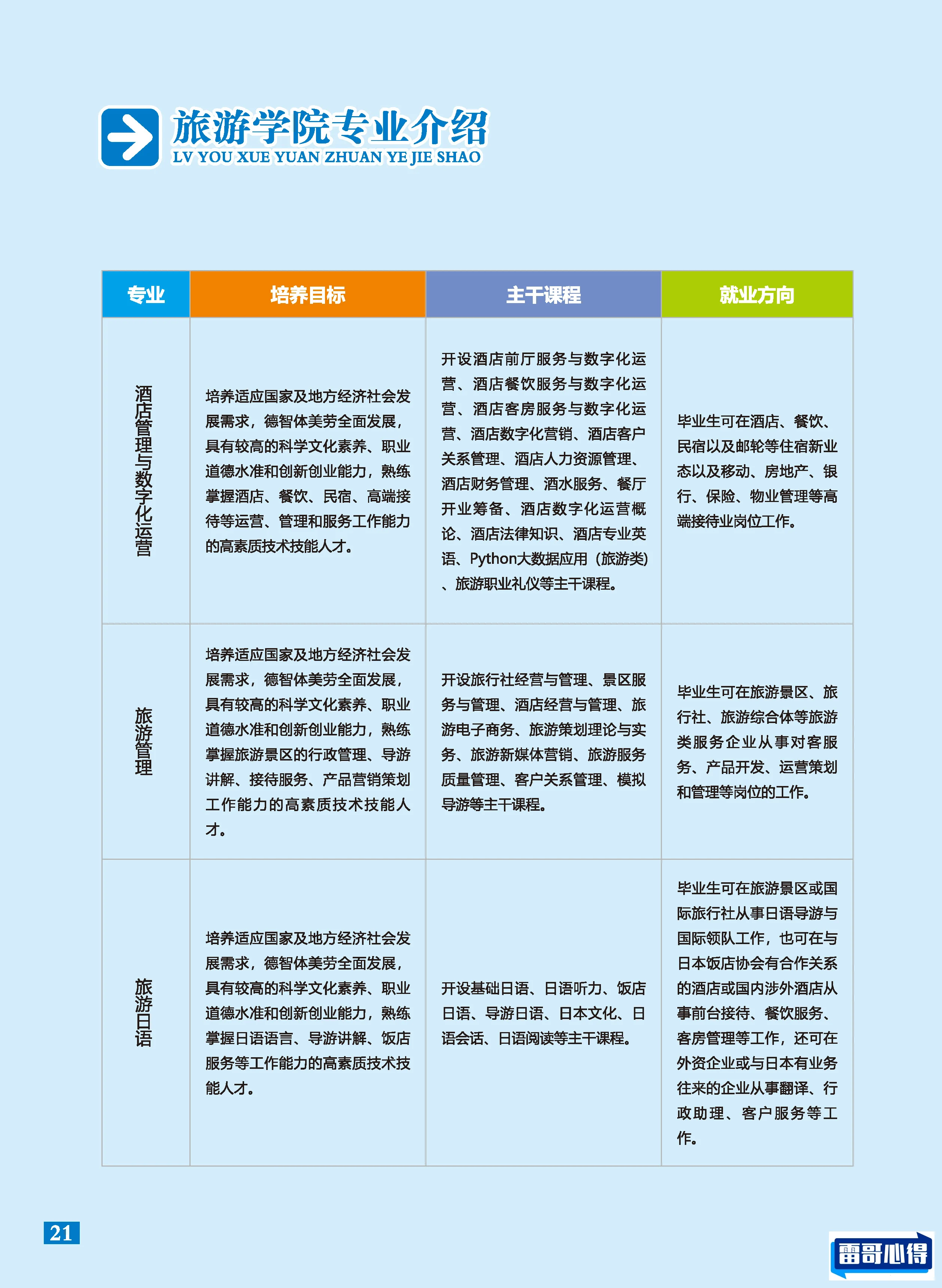2024年江西旅游商贸职业学院招生章程