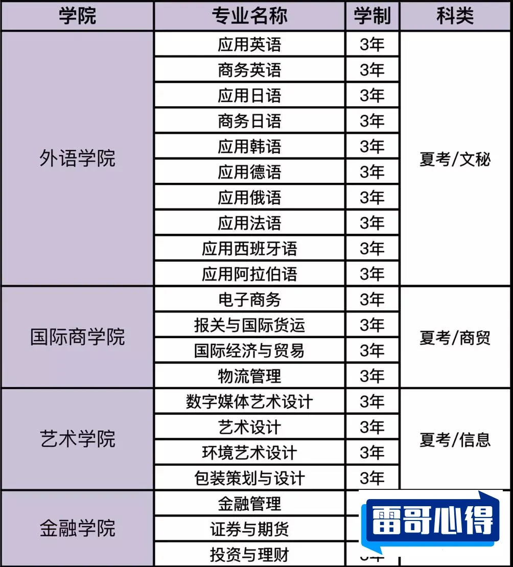 2024年山东外国语职业技术大学招生章程
