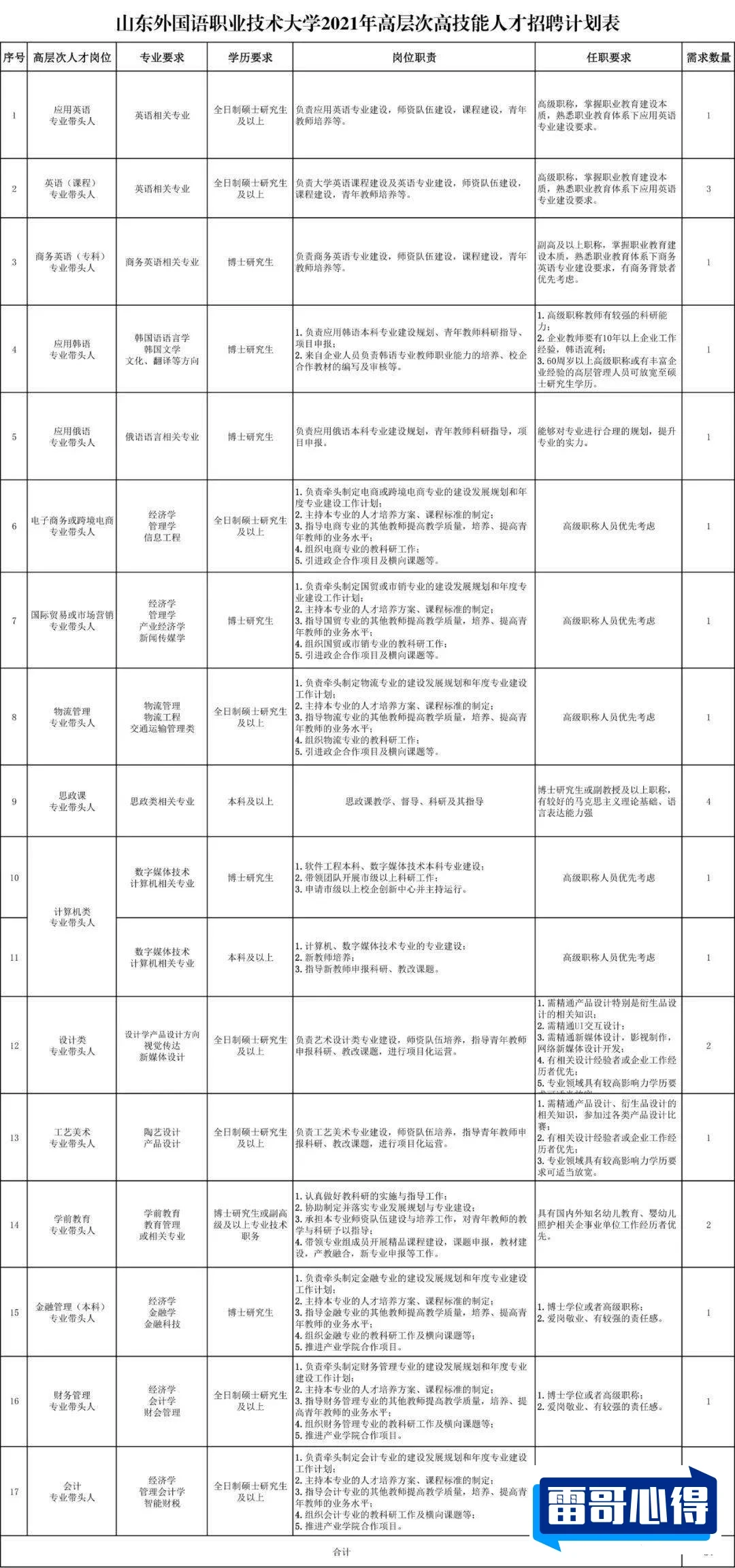 2024年山东外国语职业技术大学招生章程
