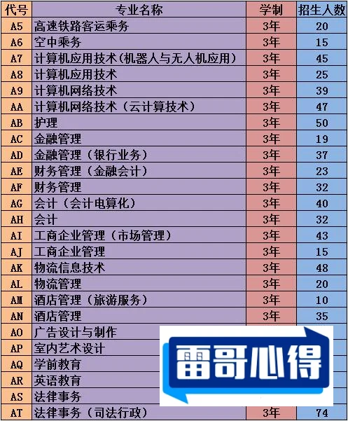 2024年兰州外语职业学院招生章程