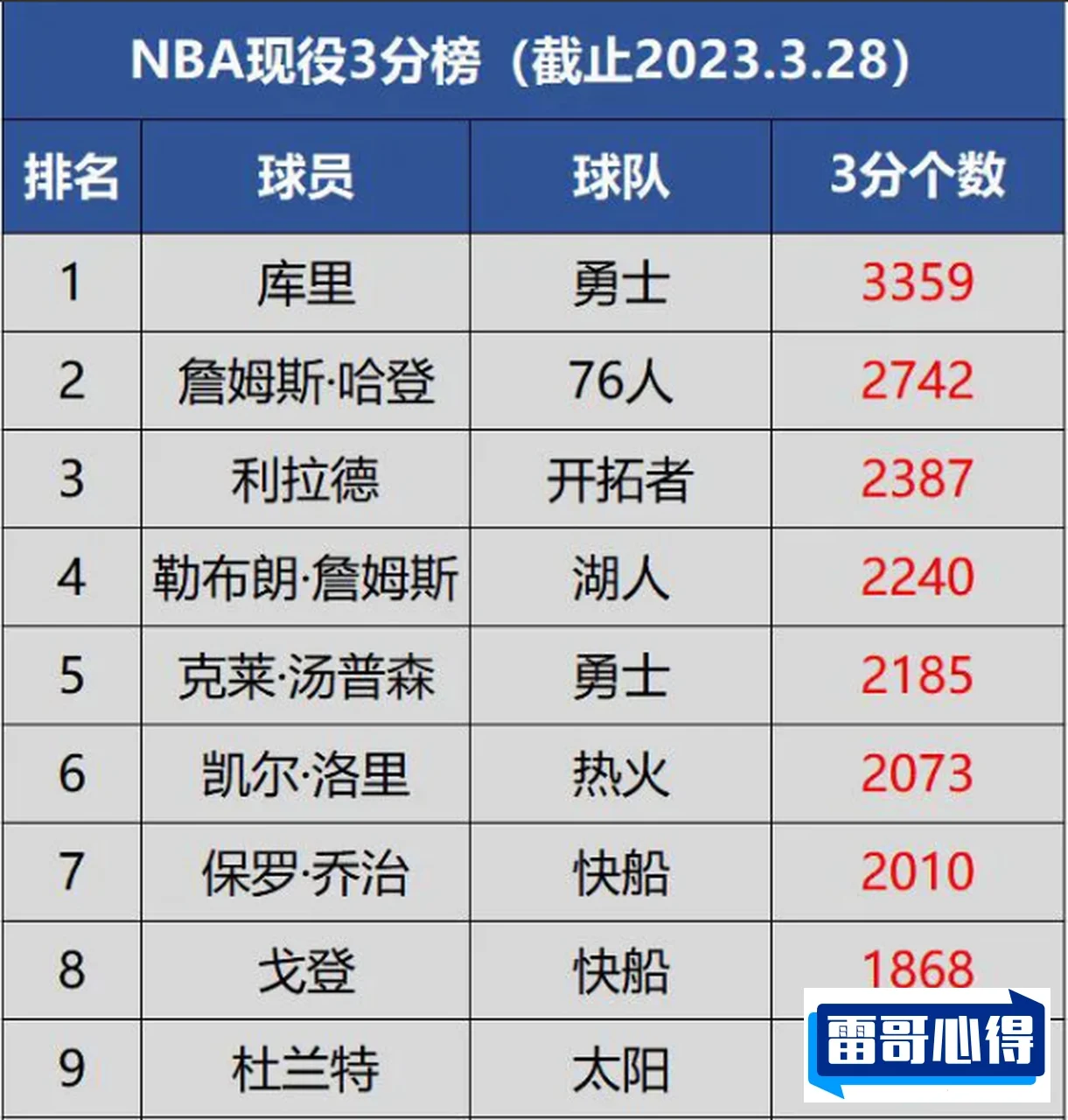 NBA个人历史之特别2025特别新排名前十名分析