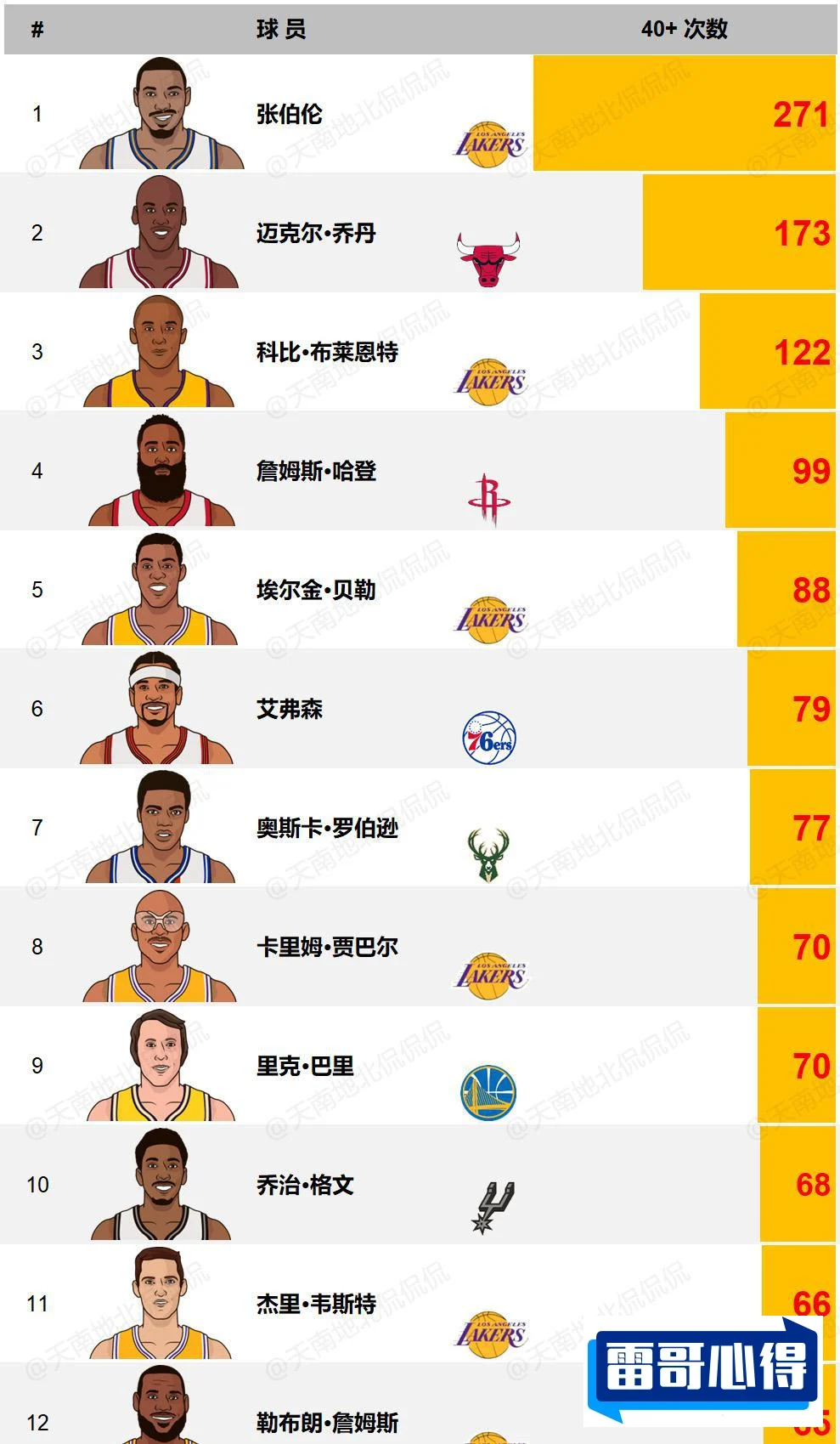 NBA个人历史之特别2025特别新排名前十名分析