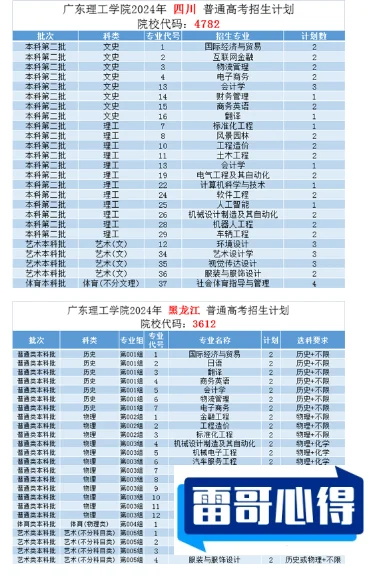 2024年贵阳学院招生章程