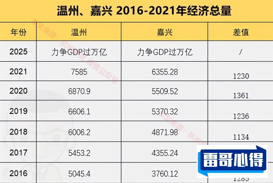 浙江城市综合实力排行前十2025年排名前十名榜单出炉