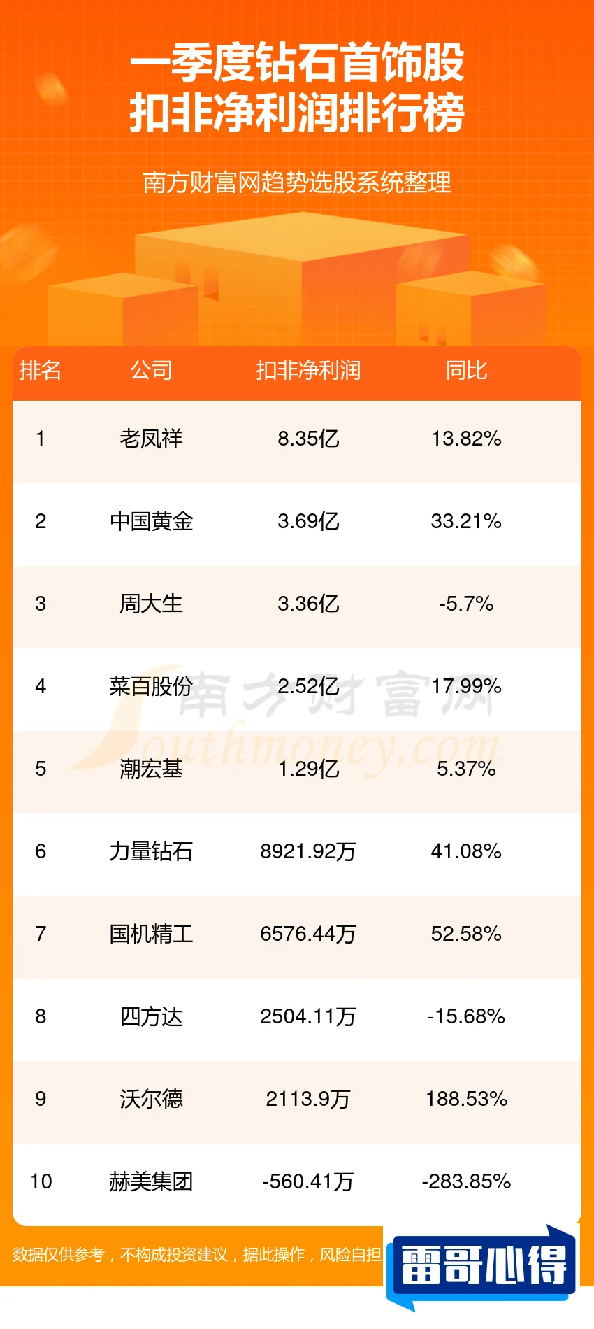 钻石加盟10大品牌排行榜2025年排名前十名榜单出炉
